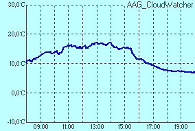 temperature of sensor Infrared sensor temperature