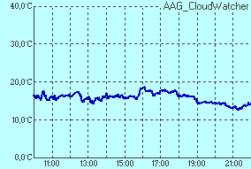 temperature of sensor Infrared sensor temperature