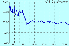 temperature of sensor Infrared sensor temperature