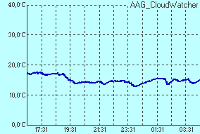 temperature of sensor Infrared sensor temperature