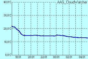 temperature of sensor Infrared sensor temperature