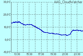 temperature of sensor Infrared sensor temperature
