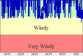 Wind