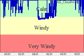 Wind