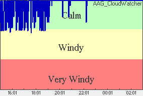 Wind