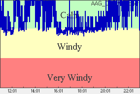 Wind