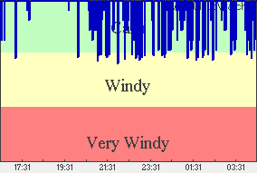 Wind