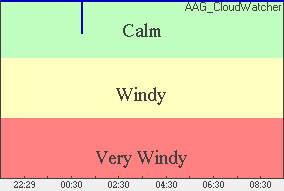 Wind