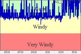 Wind