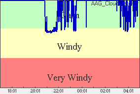 Wind