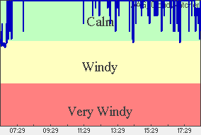 Wind