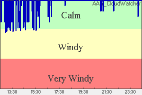 Wind