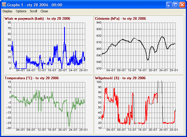 Weather Conditions