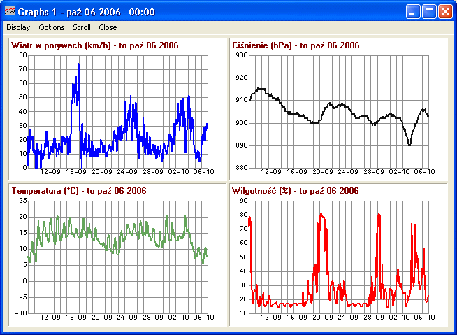 Weather Conditions