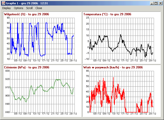 Weather Conditions