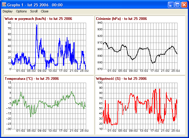 Weather Conditions