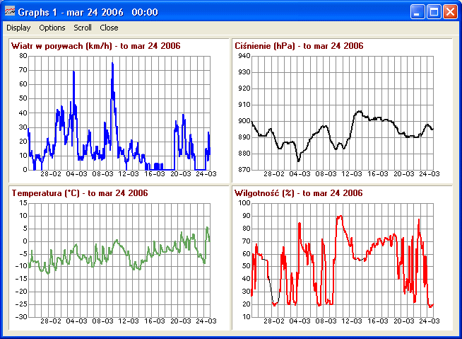 Weather Conditions