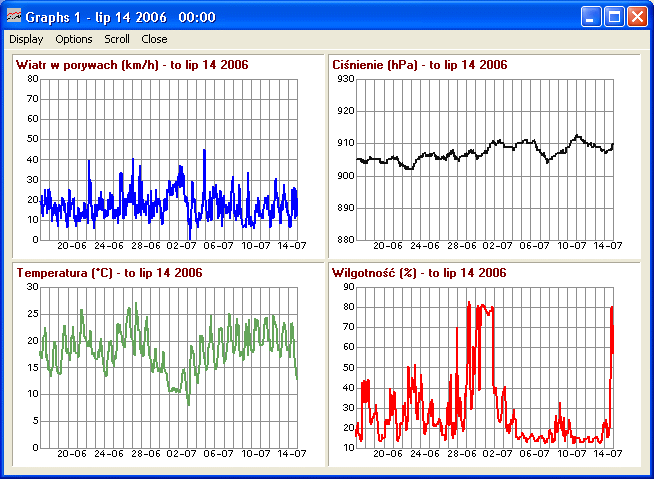 Weather Conditions