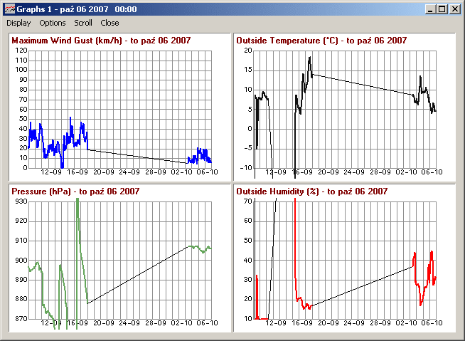 Weather Conditions