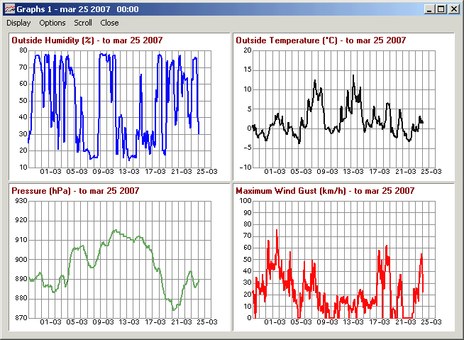 Weather Conditions