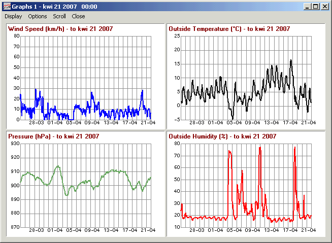 Weather Conditions