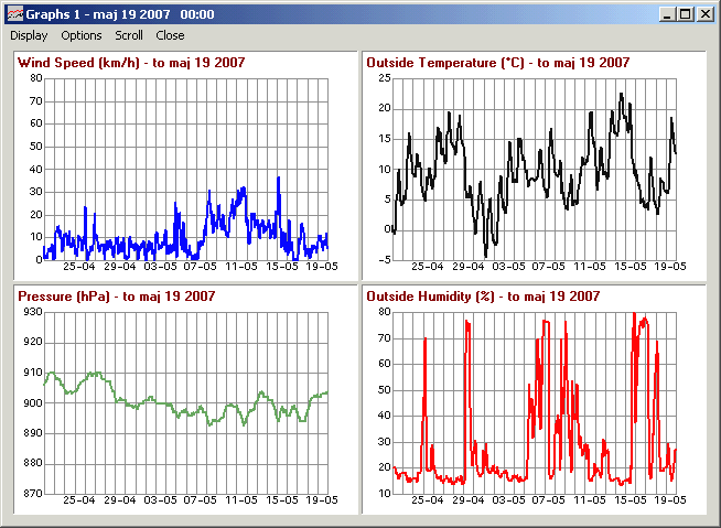 Weather Conditions