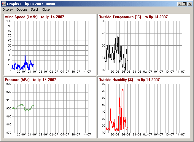 Weather Conditions